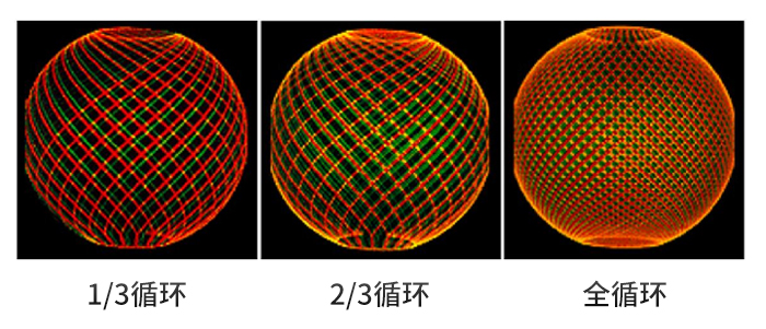 1664508205111070.jpg 清洗轨迹模拟.jpg