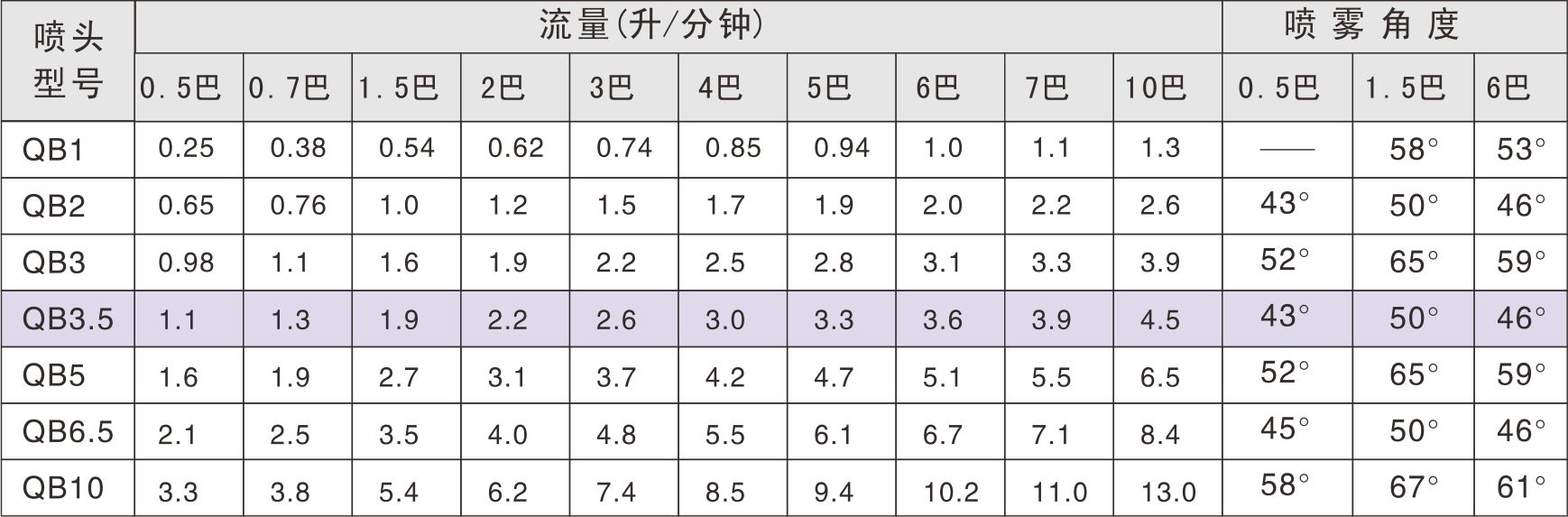 快拆实心锥形喷头 快拆实心锥形喷头