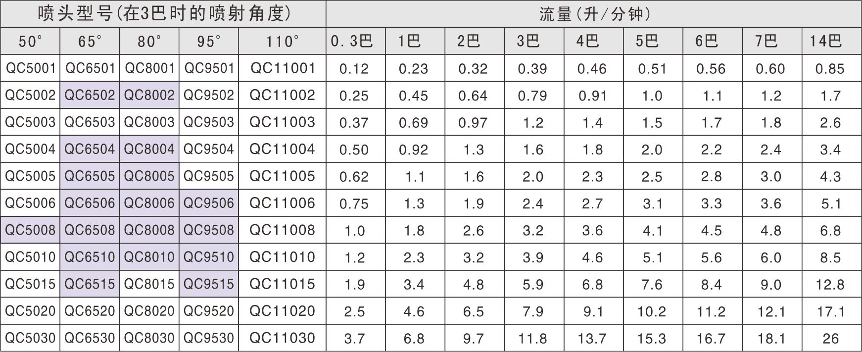 快拆扇形喷头 快拆扇形喷头