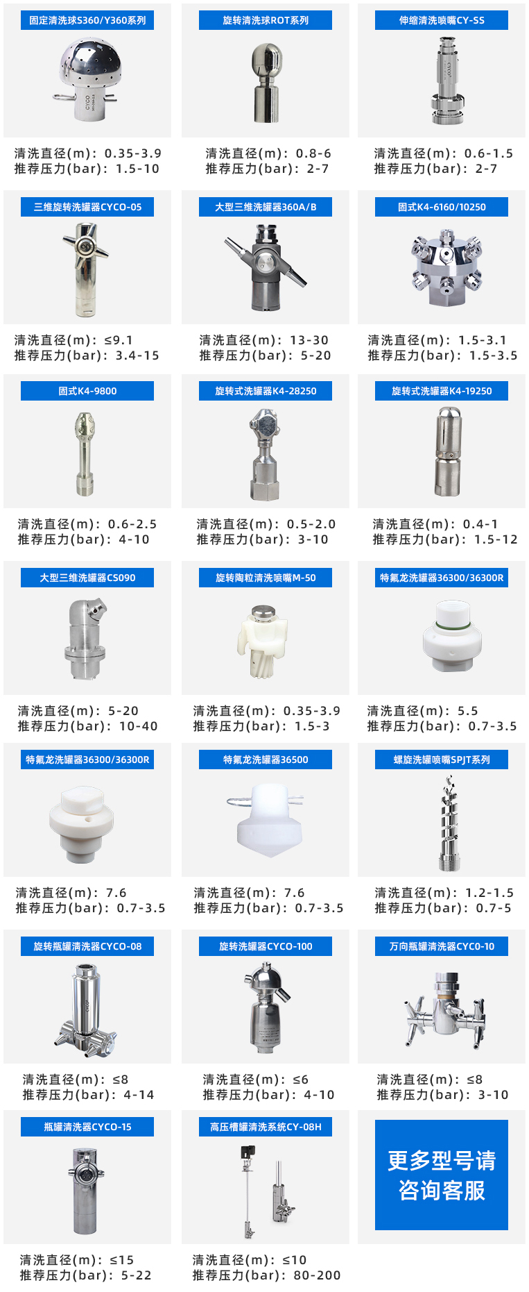 瓶罐清洗喷嘴选型表.jpg
