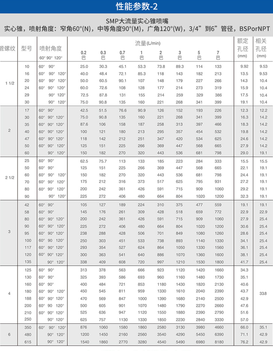 1725328600537154.jpg SMP参数表.jpg