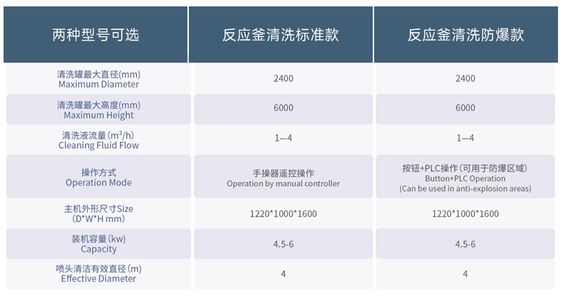 反应釜清洗机参数.jpg